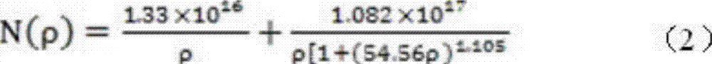 Method for measuring concentration of germanium or/and tin impurity in crystalline silicon