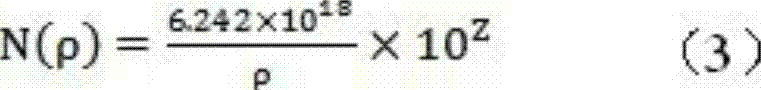 Method for measuring concentration of germanium or/and tin impurity in crystalline silicon