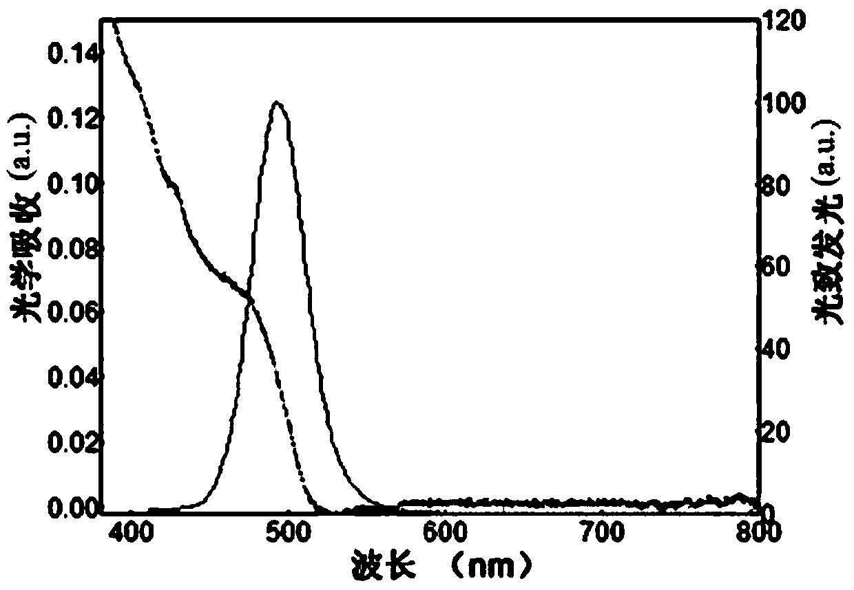 Method for preparing one-dimensional luminescent ultrafine CsPbBr3 perovskite nano-wires