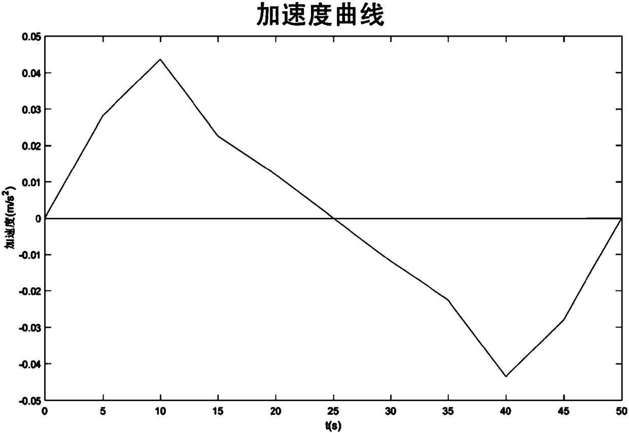 Tower crane anti-swing operation control method