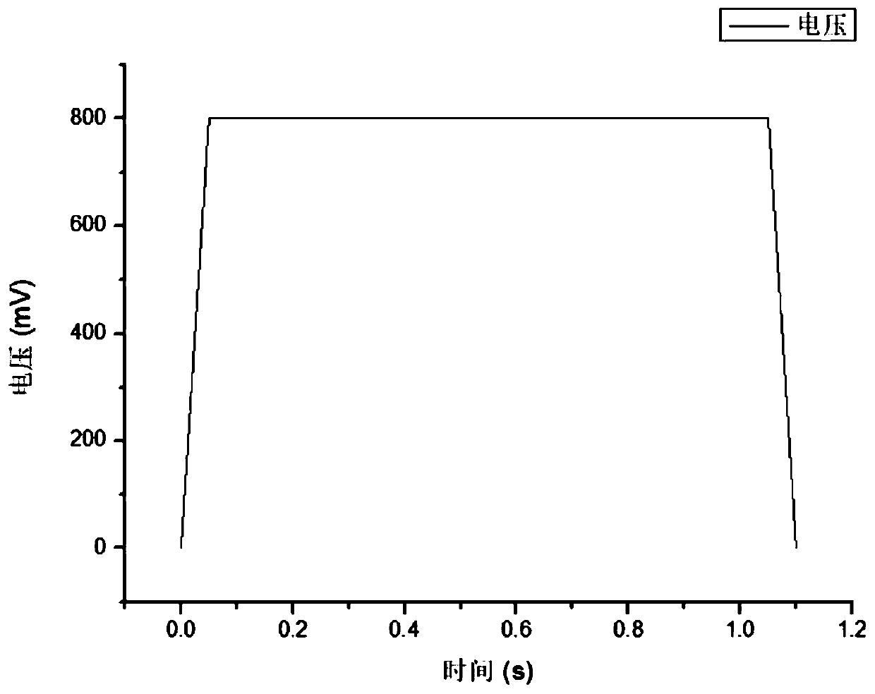 Self-pumping optical parametric oscillation matrix crystal and preparation method thereof