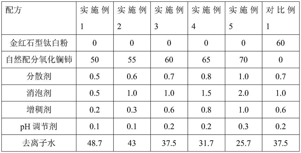 Natural partition lanthanum cerium oxide reflective heat-insulation color paste and preparation method thereof