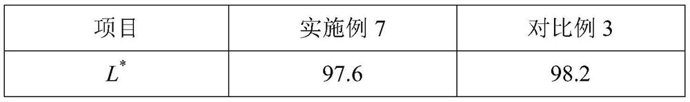 Natural partition lanthanum cerium oxide reflective heat-insulation color paste and preparation method thereof