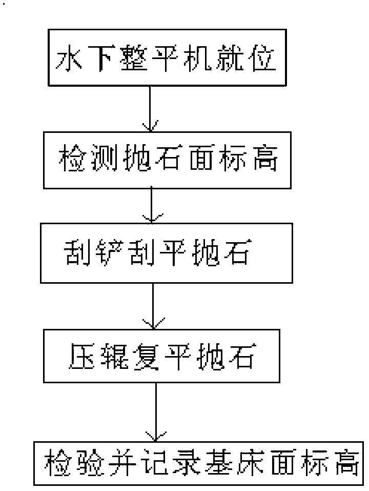 Wireless remote control walking-type underwater bump-cutter machine operational method