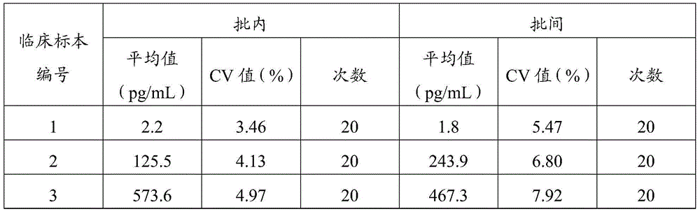 A kit for detecting interleukin-6 and a method for detecting interleukin-6 for non-diagnostic purposes