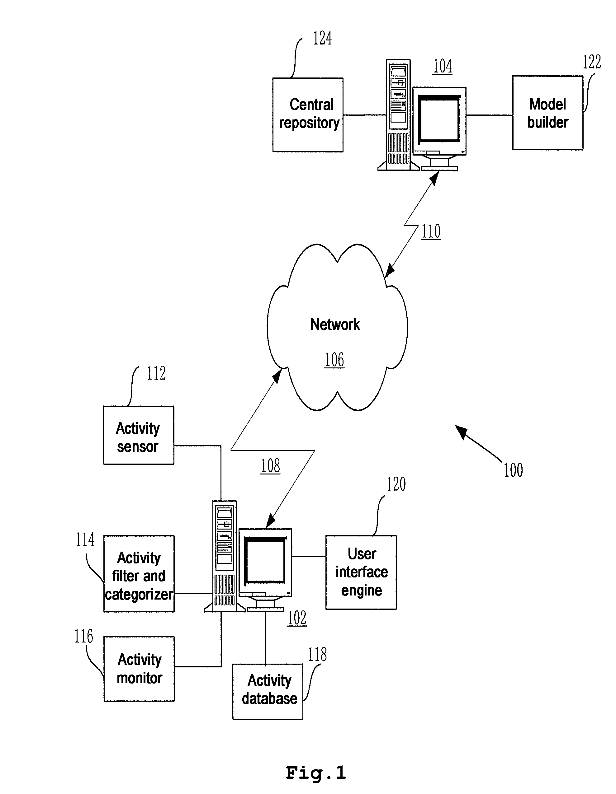 System and method for managing activities in project management