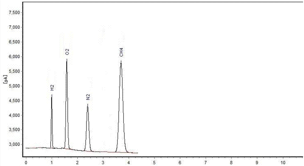 Application of silica-gel chromatographic column to detection of high-purity gas via gas chromatography