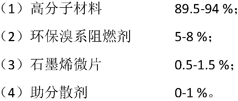 A kind of flame-retardant polymer composite material and preparation method thereof