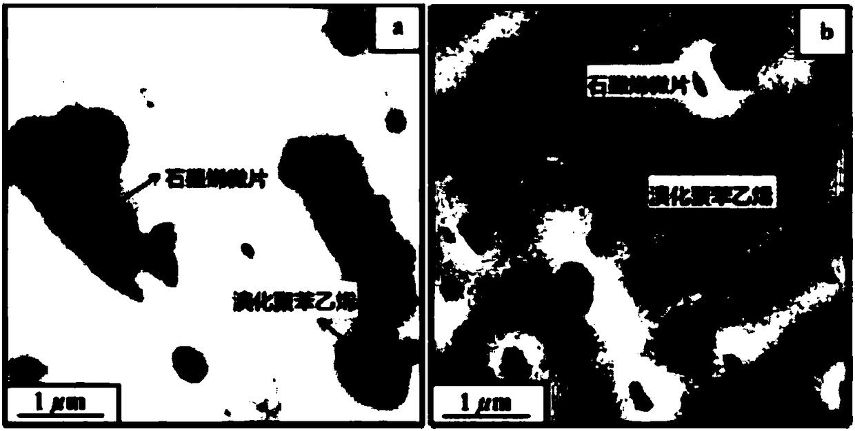 A kind of flame-retardant polymer composite material and preparation method thereof