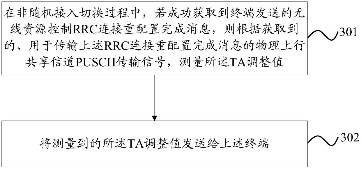 Enhancement method and device of random access channel-less (RACH-less) switching, base station and terminal