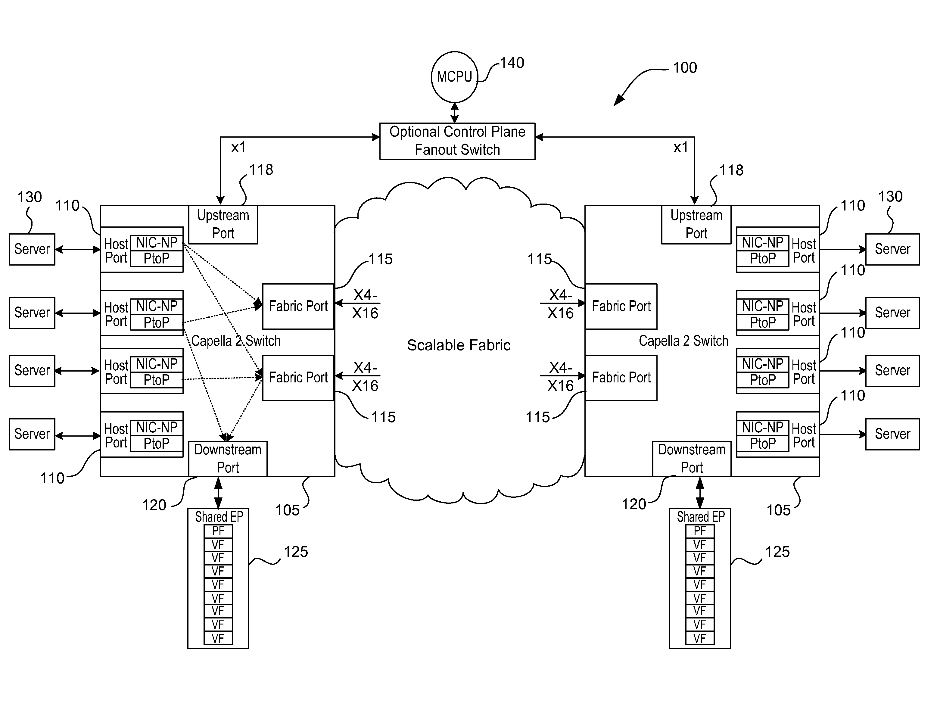 Multi-path id routing in a pcie express fabric environment