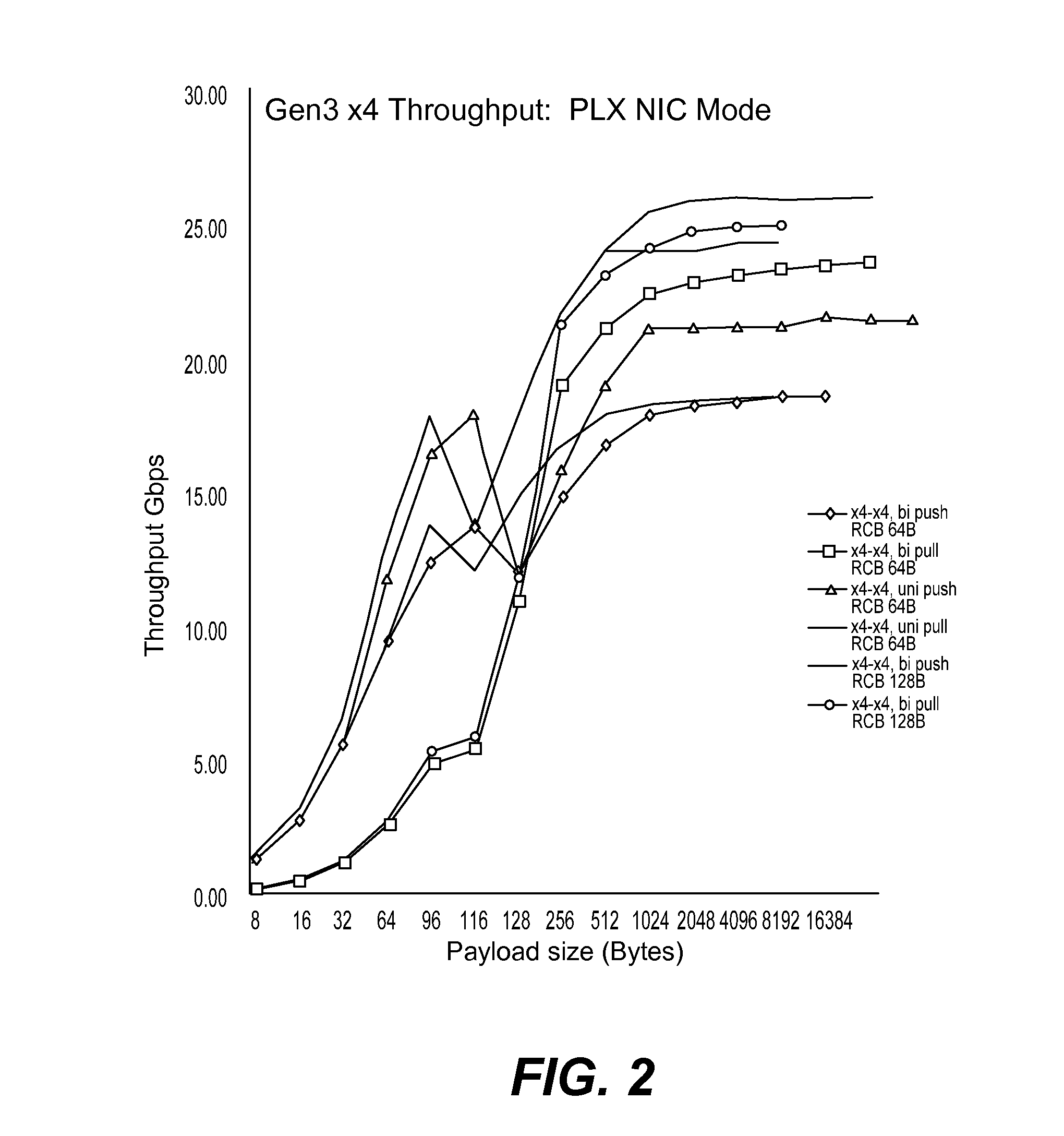 Multi-path id routing in a pcie express fabric environment