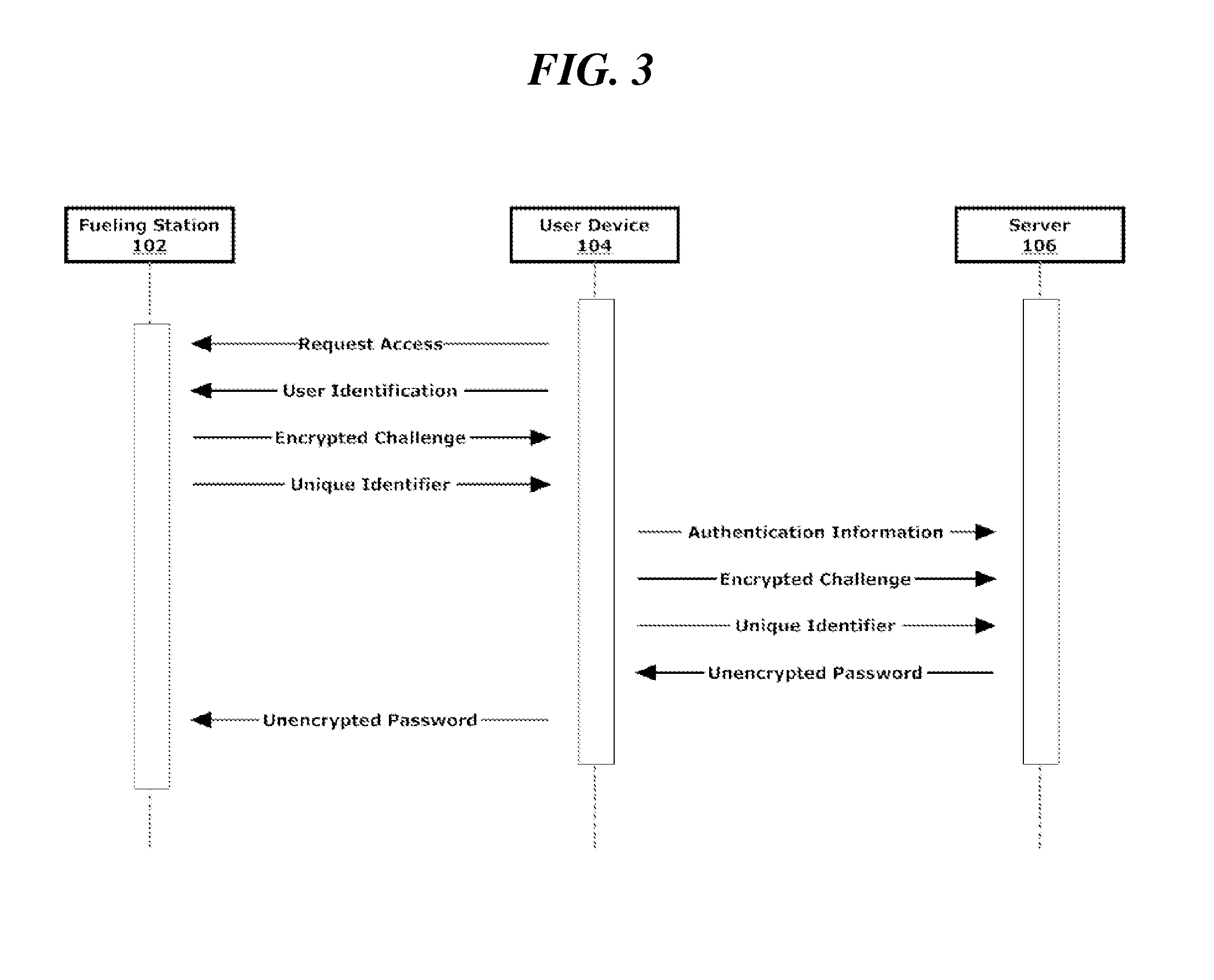 Systems and methods for fuel dispenser security