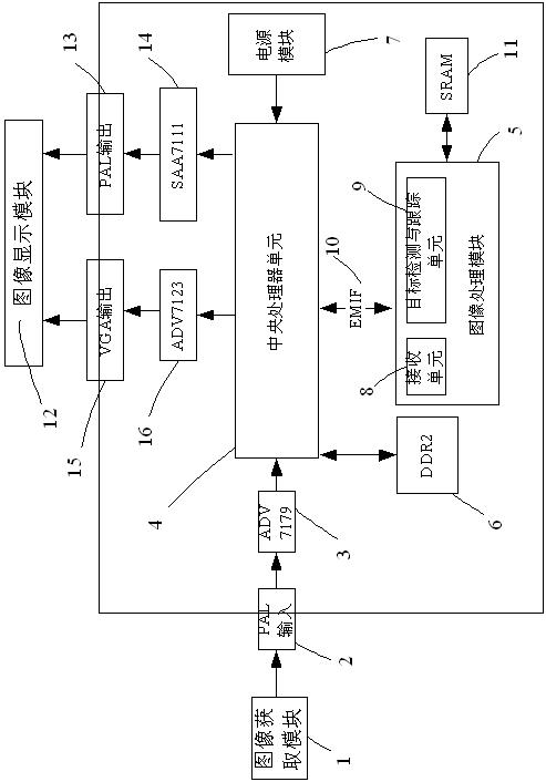 Infrared moving target detecting and tracking device