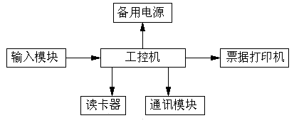 Self-service payment terminal