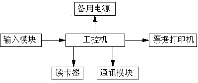 Self-service payment terminal