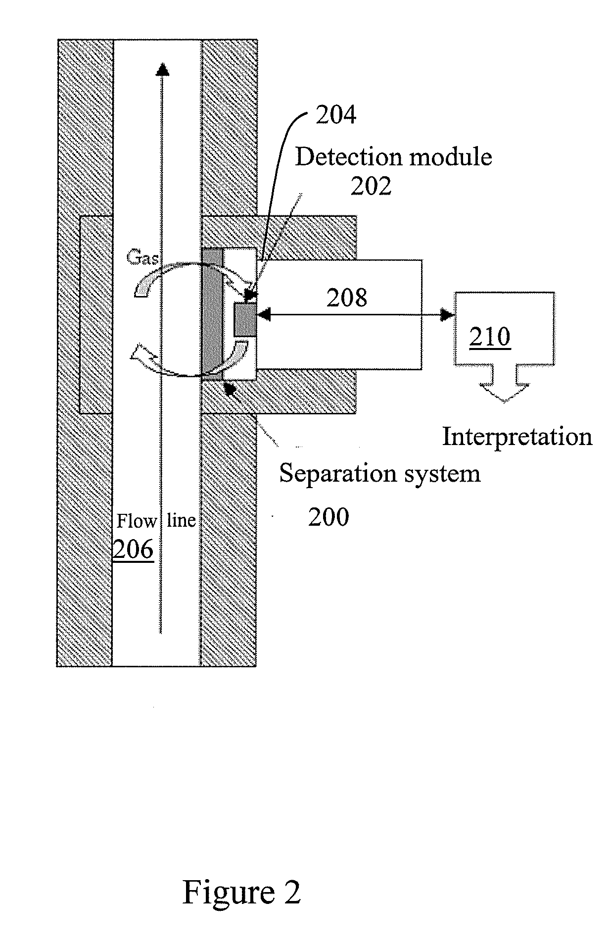 Detecting gas compounds for downhole fluid analysis