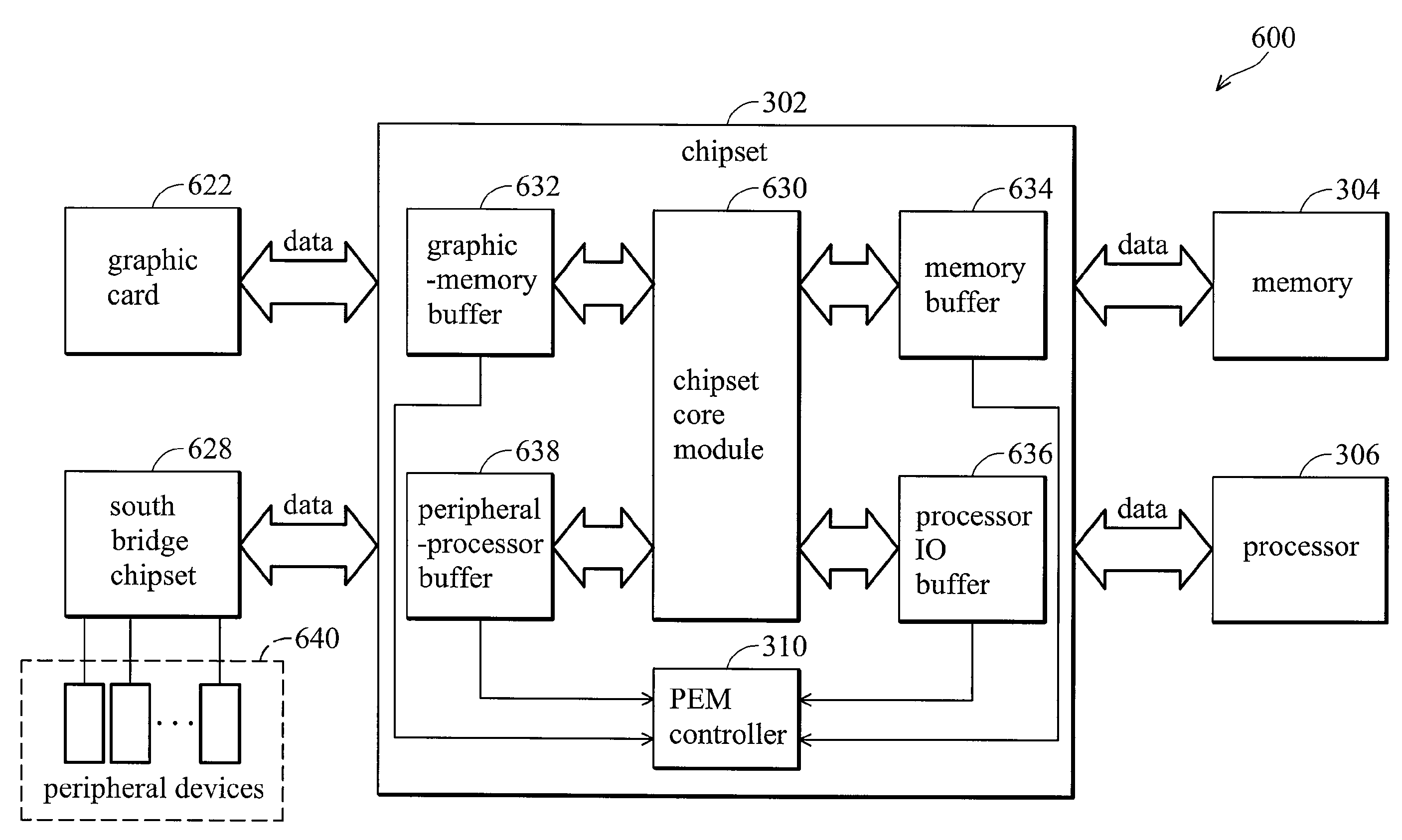 Method for increasing the data processing capability of a computer system