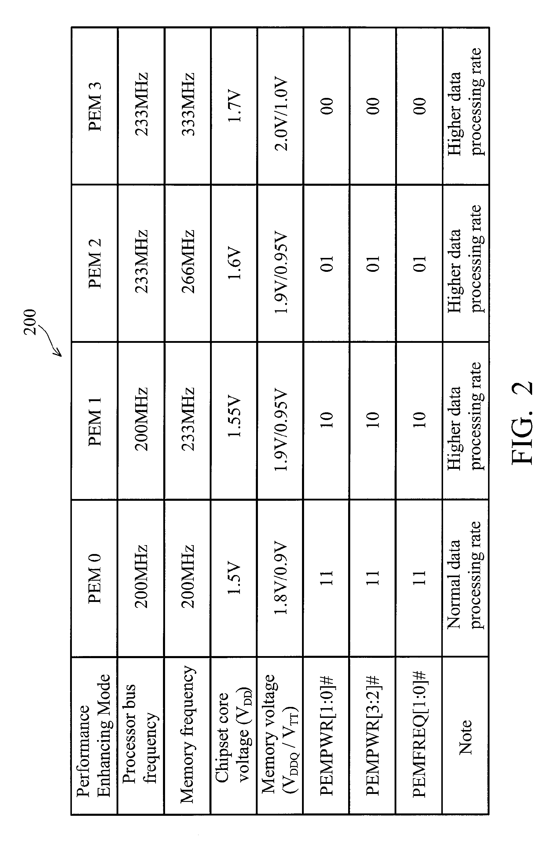 Method for increasing the data processing capability of a computer system