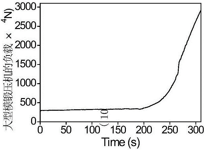 Online prediction method for crossbeam loading speed of large-sized die forging press based on Taylor expansion