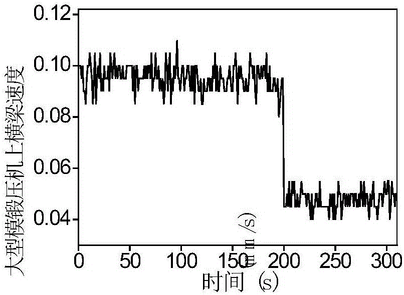 Online prediction method for crossbeam loading speed of large-sized die forging press based on Taylor expansion