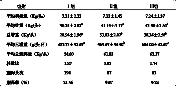 Anti-stress agent for piglet and preparation method of anti-stress agent