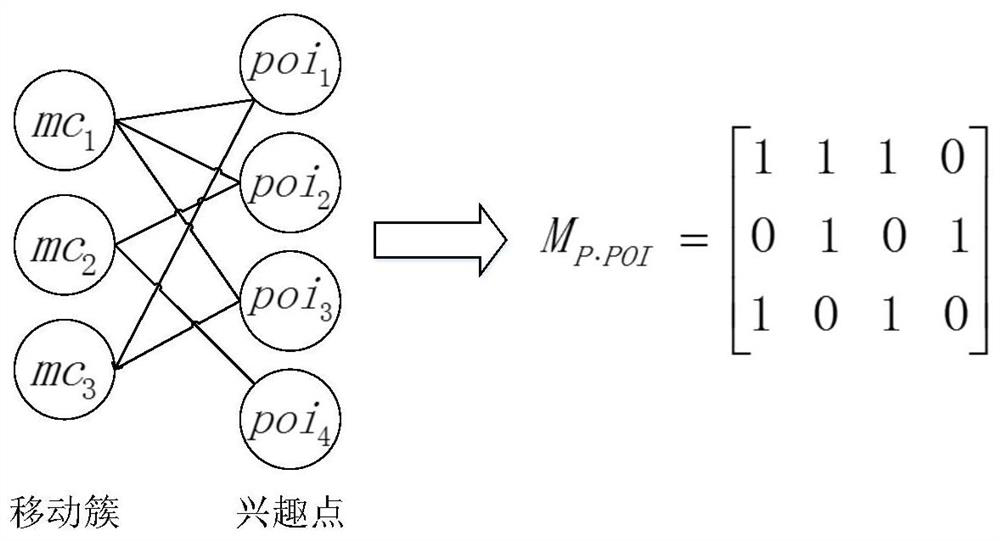 Sorting method of mobile cluster patterns in group movement based on taxi spatio-temporal trajectories