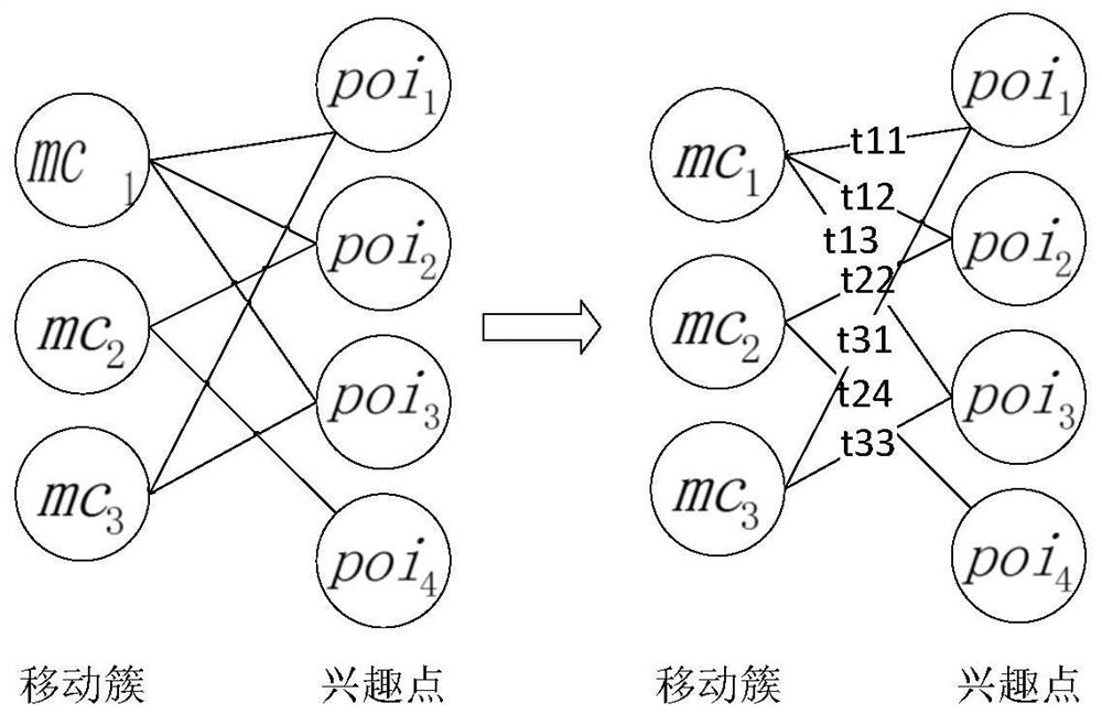 Sorting method of mobile cluster patterns in group movement based on taxi spatio-temporal trajectories