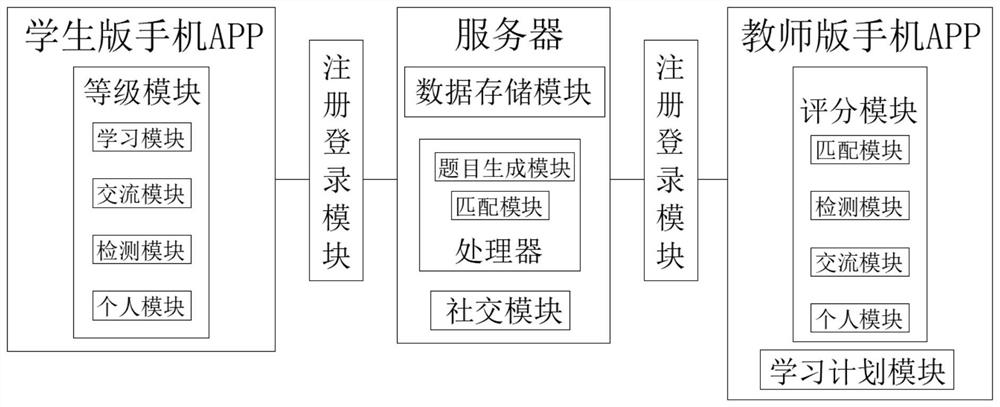 Online English learning system with auxiliary learning function