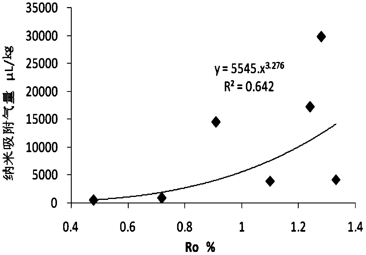 Nanoscale unconventional reservoir rock adsorption gas extracting device and extraction and hydrocarbon analysis method