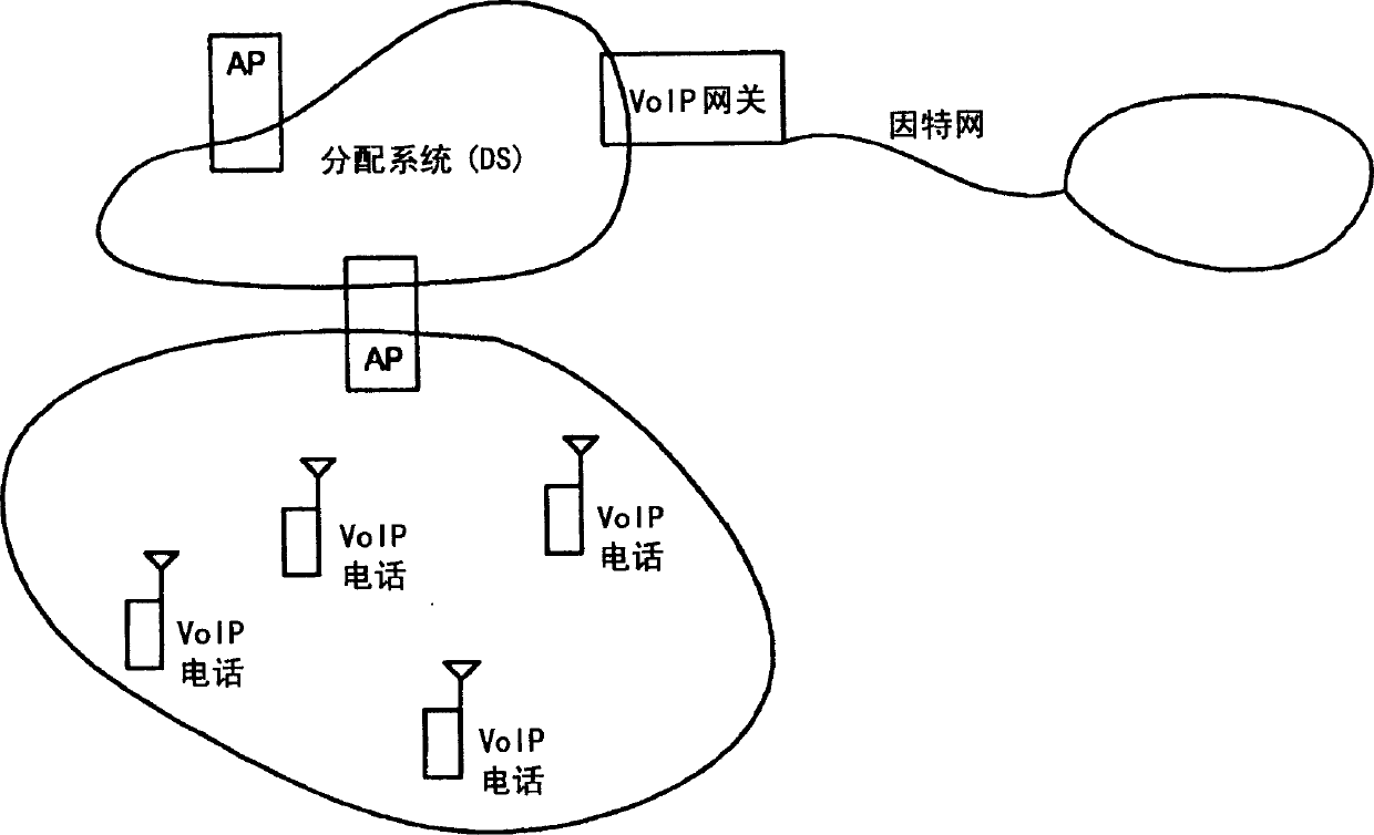 Medium access control in wireless local area network