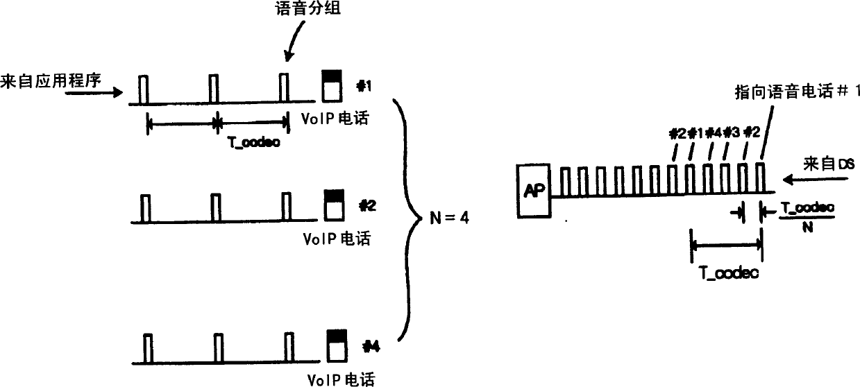 Medium access control in wireless local area network