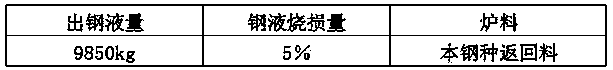 Process of smelting stainless steel in electric arc furnace with back blowing method