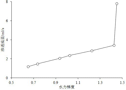 Testing device for testing soil phase transformation-constitutive coupling law, and method