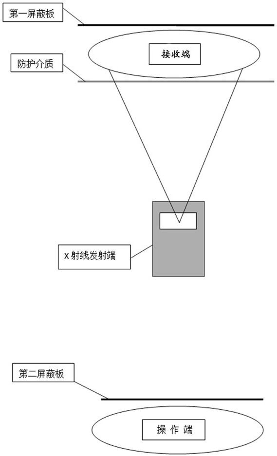 Method for reducing radiation of X-ray detection environment