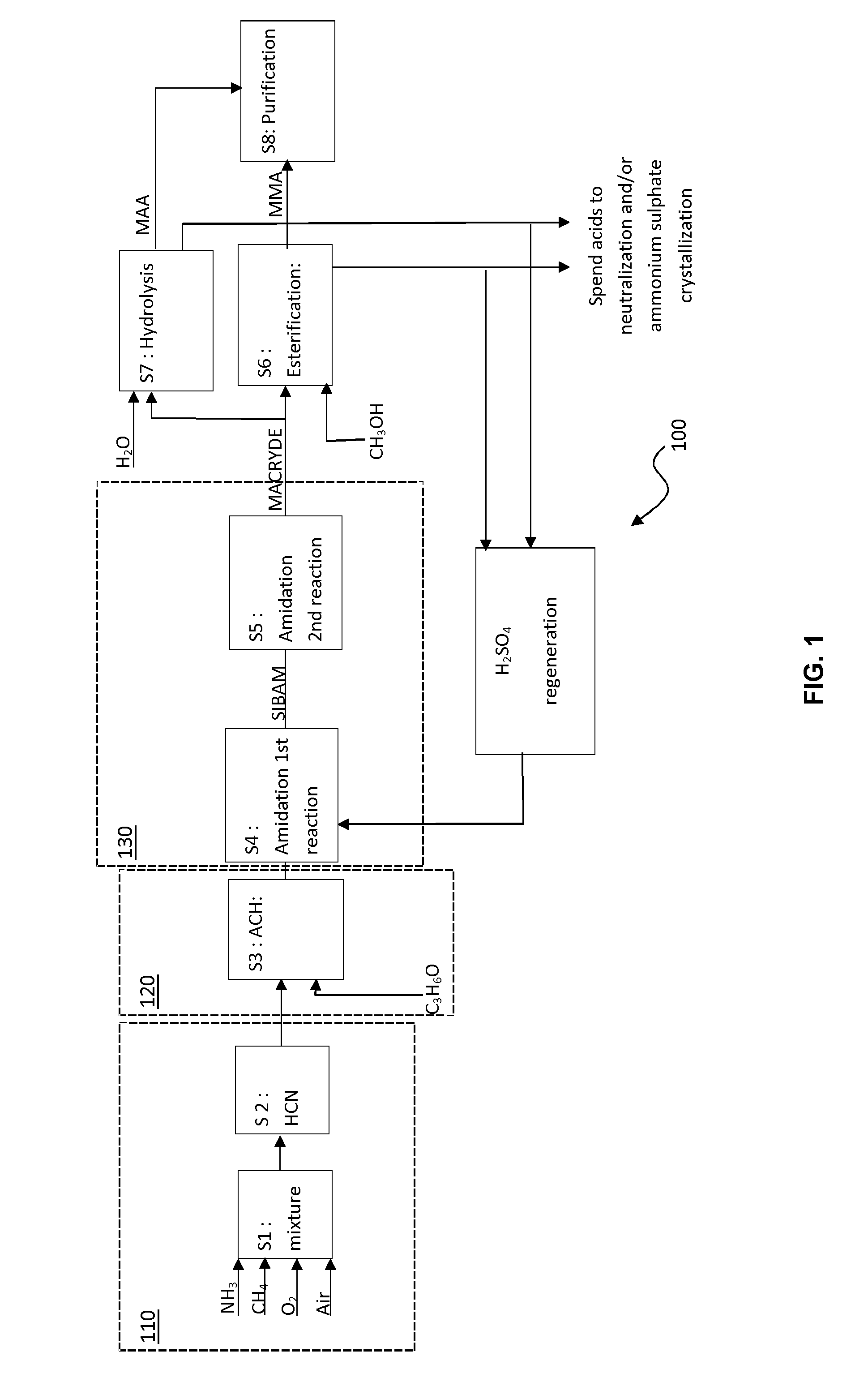 Hydrolysis vessel used in a process for amidification of acetone cyanohydrin