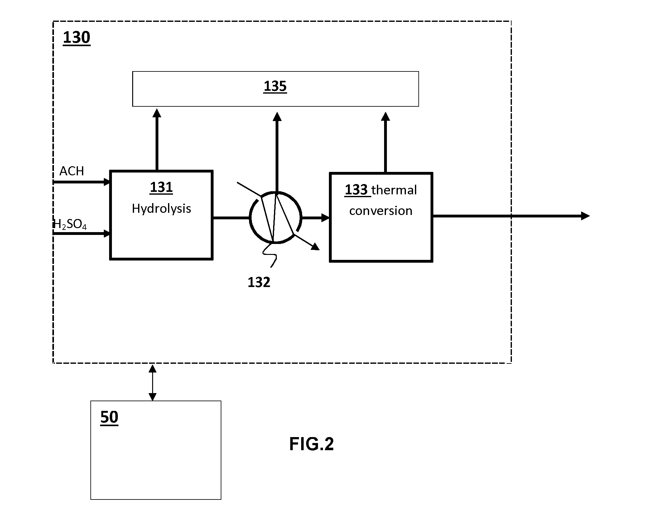 Hydrolysis vessel used in a process for amidification of acetone cyanohydrin