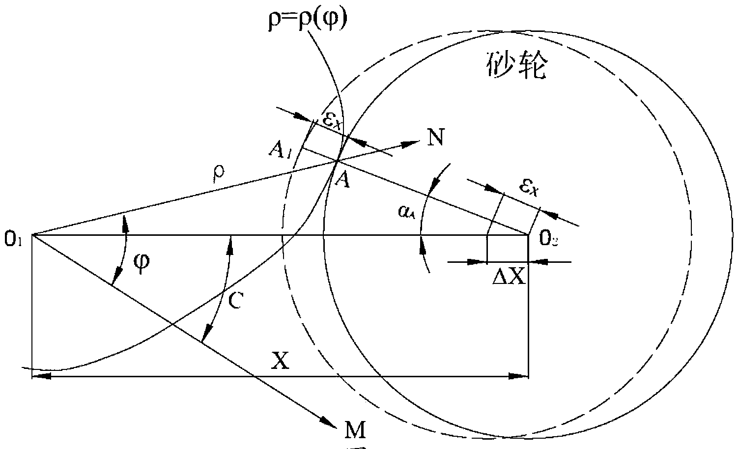 X-C direct driven grinding profile error non-linear coupling control system and method