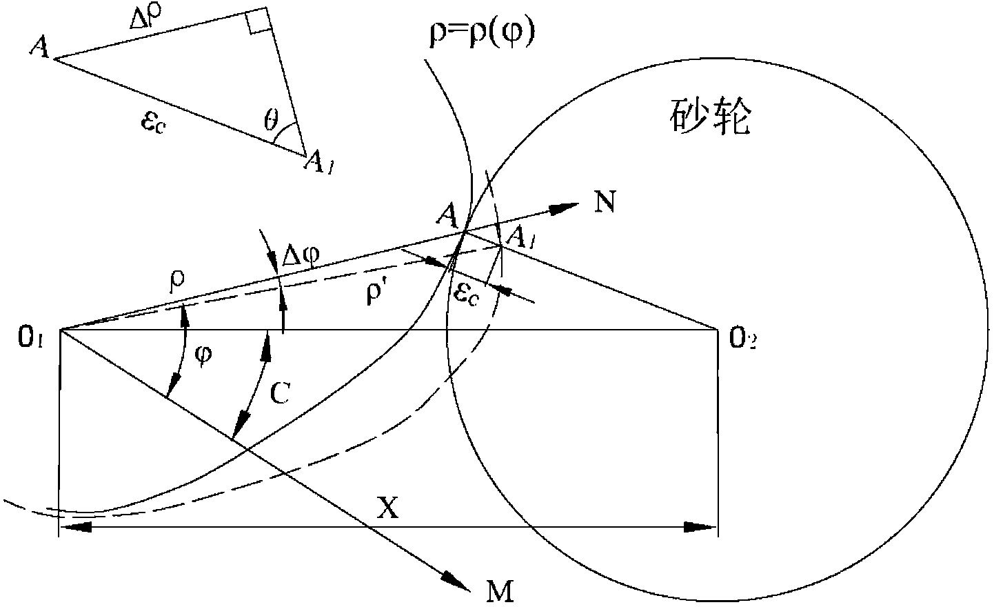 X-C direct driven grinding profile error non-linear coupling control system and method