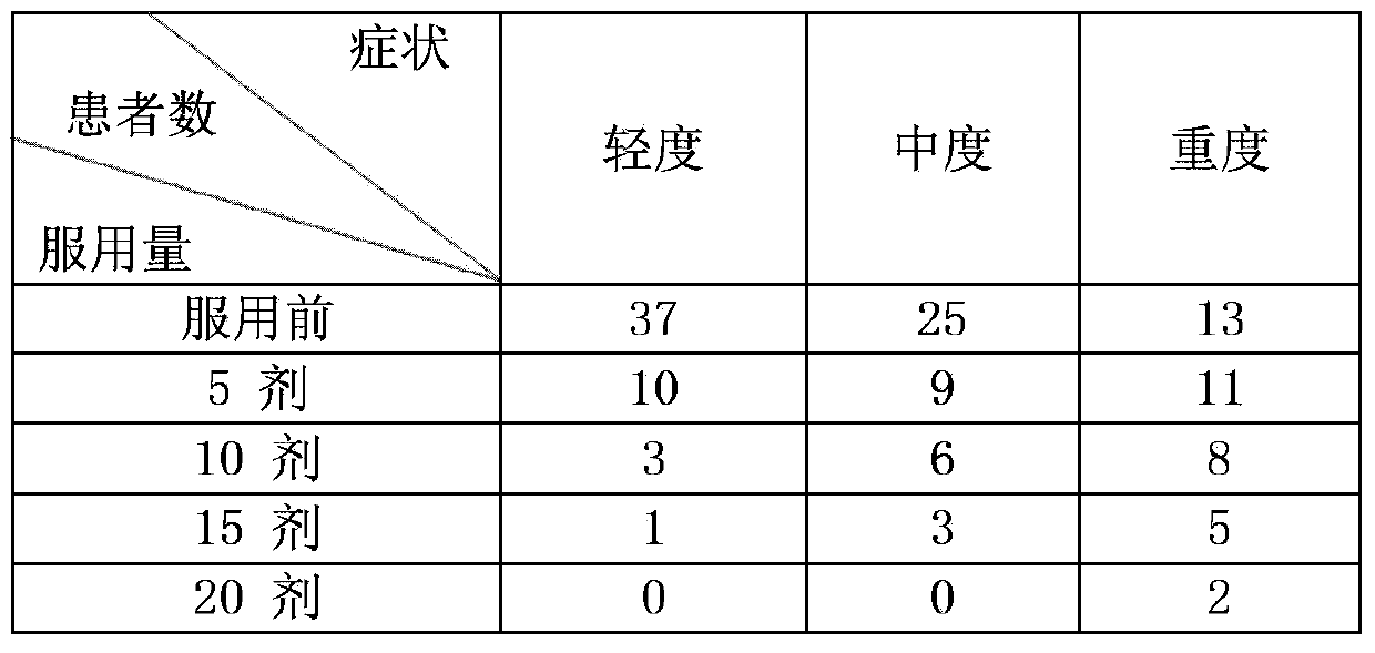 Traditional Chinese medicine composition for treating restless legs syndrome