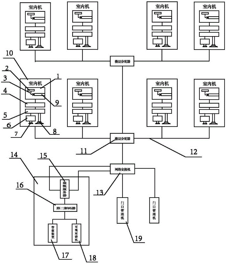 Building intercom alarm system