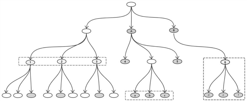 Android application page automatic traversal method and system0