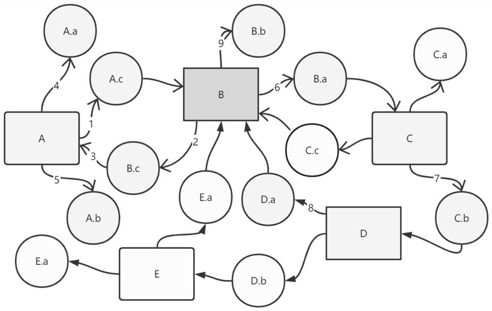 Android application page automatic traversal method and system0