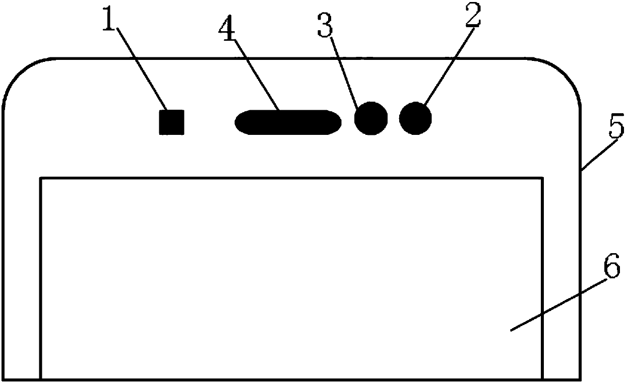 Three-dimensional scanning system based on structured light