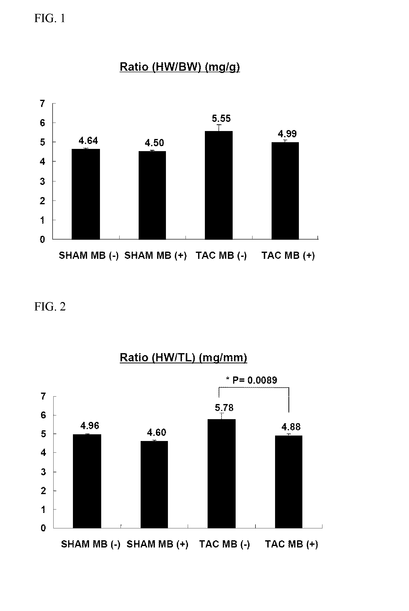 Pharmaceutical composition for the treatment and prevention of cardiac disease