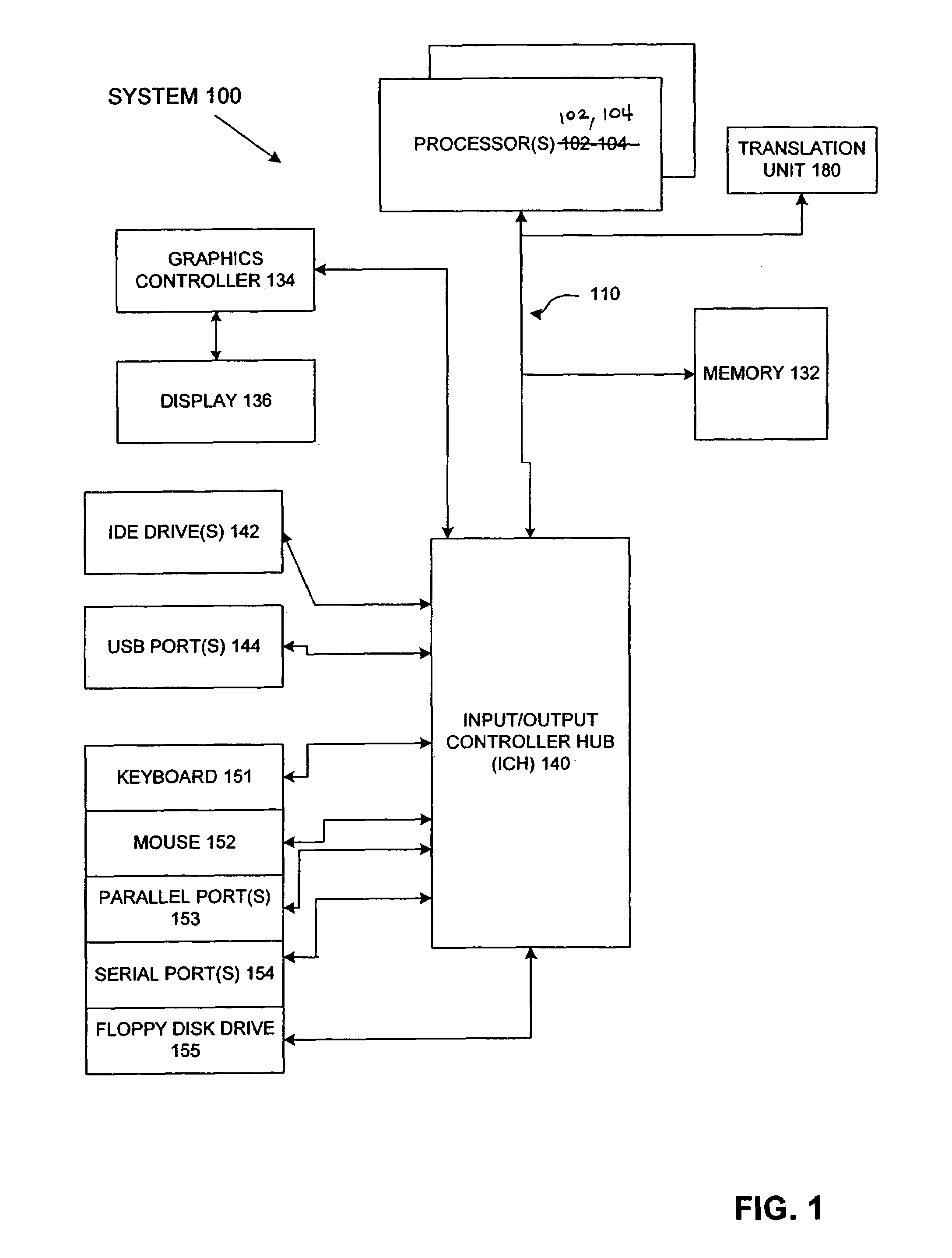 Controlling compatibility levels of binary translations between instruction set architectures