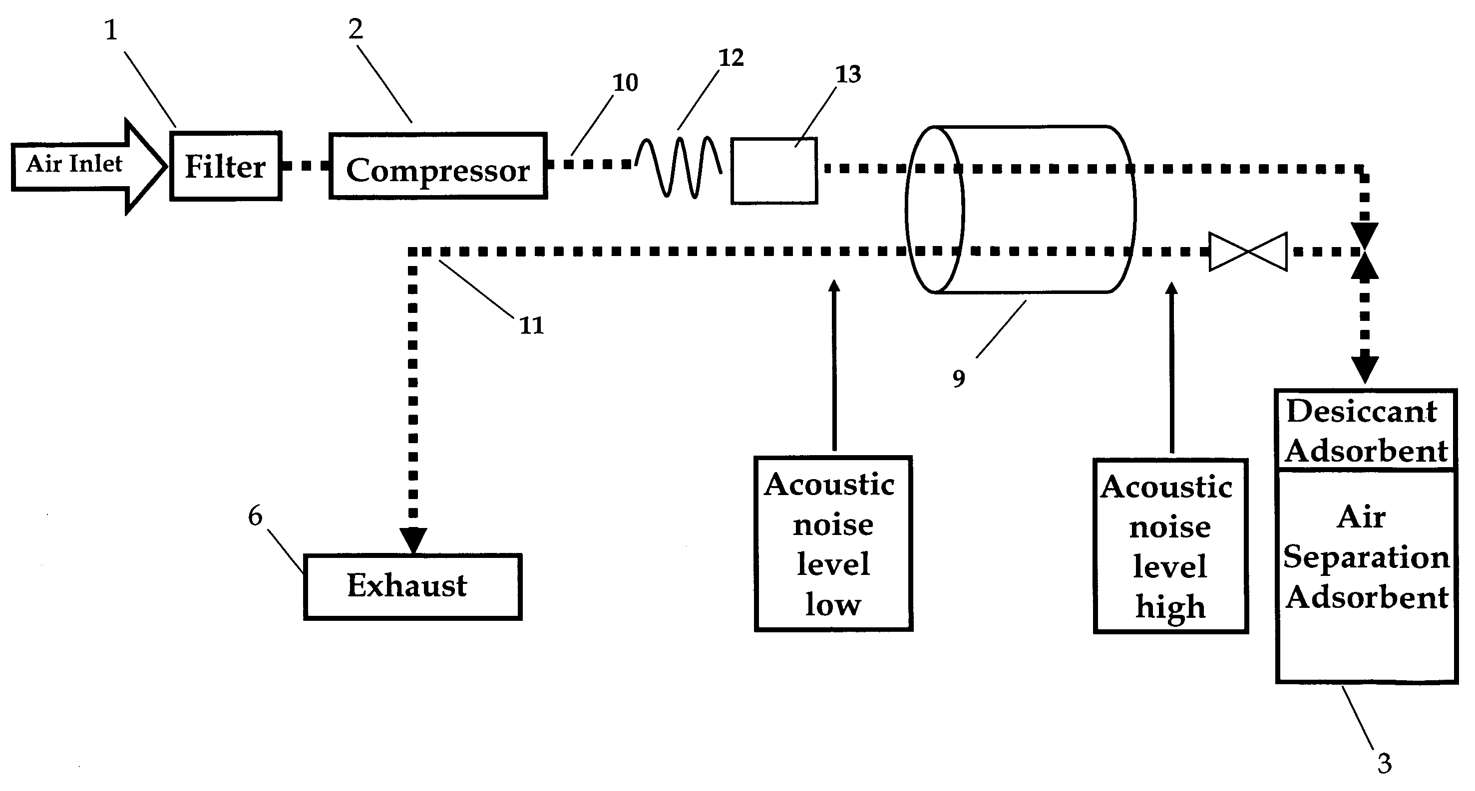 Gas concentrator with improved water rejection capability