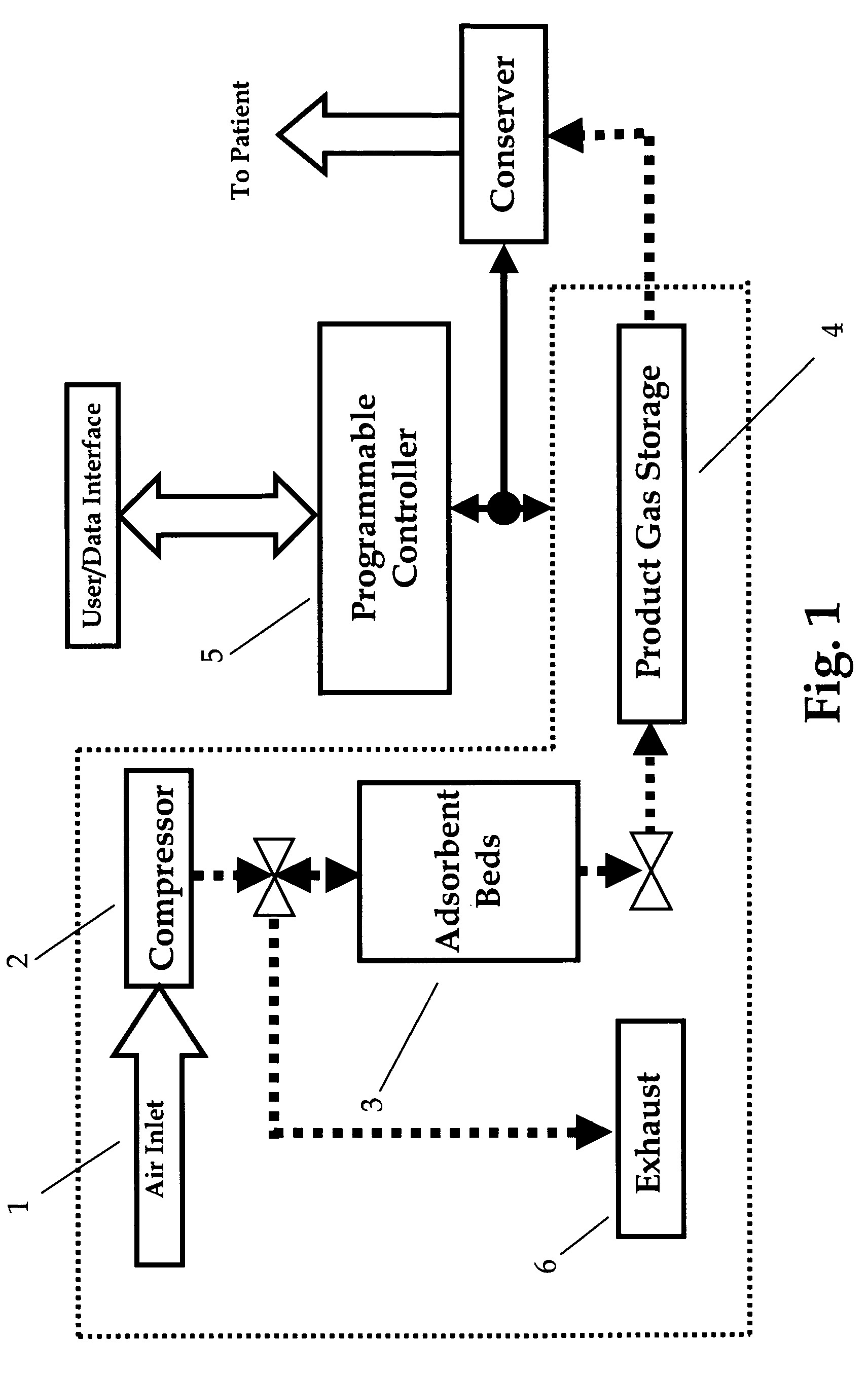 Gas concentrator with improved water rejection capability