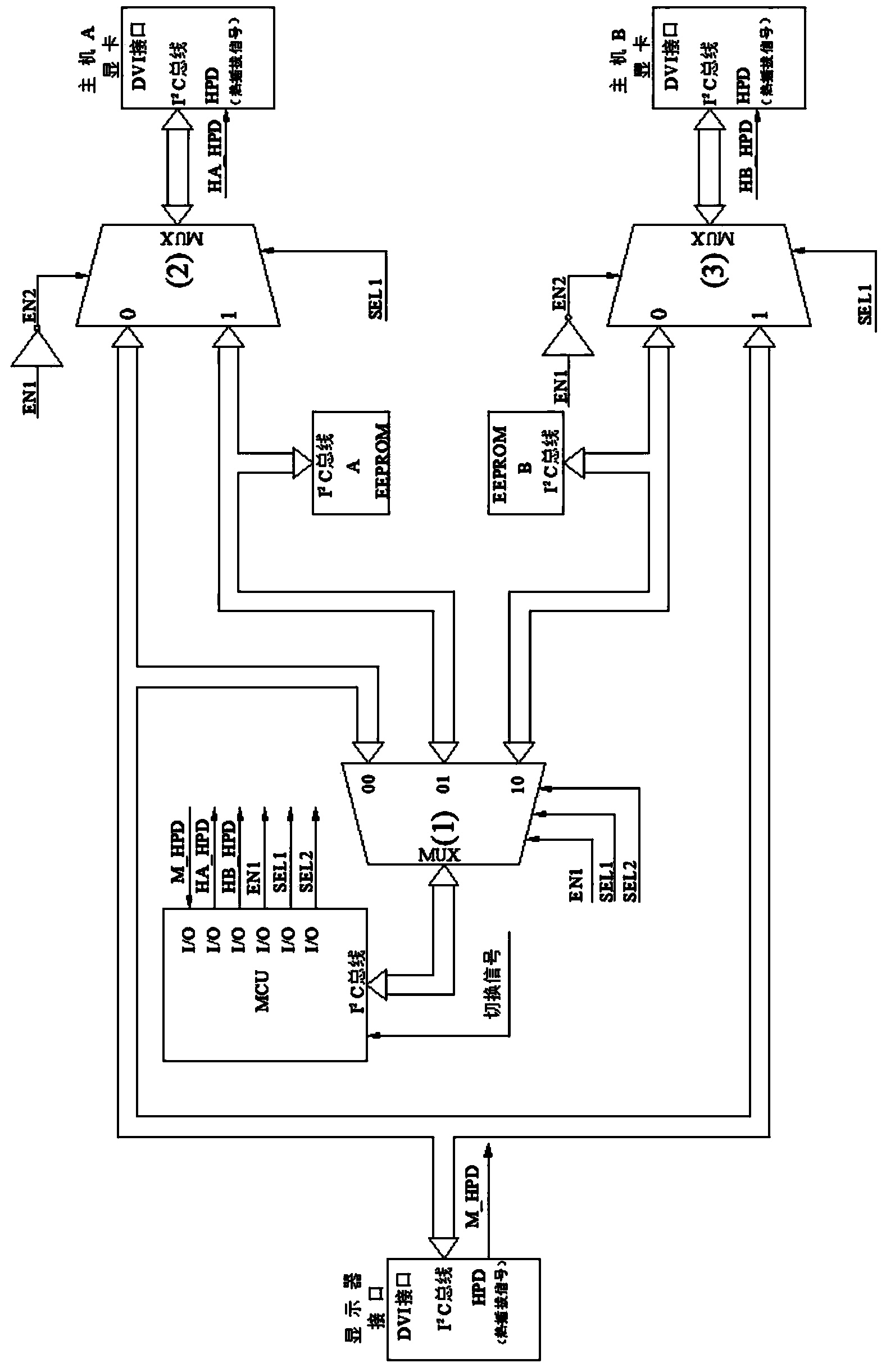 Digital display circuit in double-machine KVM (keyboard, video and mouse) sharing device