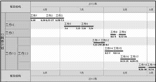 Project management system, and data processing method and device thereof